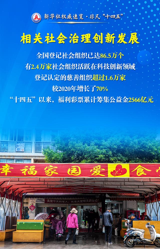 民政事业五年成绩单来了