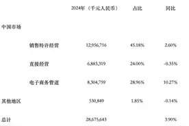 体育大年“求稳”的李宁：净利润持续下滑、库存管理有所优化图片