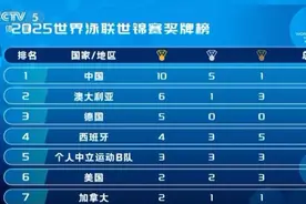 游泳世锦赛奖牌榜：中国队10金位列榜首，澳大利亚第二、德国第三图片