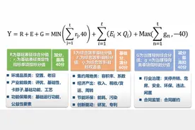 把脉用地绩效 开出盘活“良方”图片