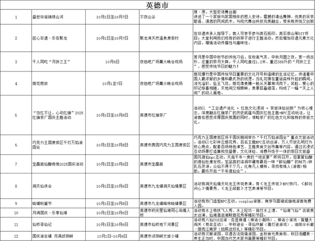 那么美，还不远，国庆到清远！清远国庆出行地图来啦