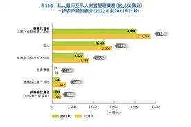 湾区家办观察｜单一家办与联合家办的抉择：谁是香港家族办公室的赢家图片