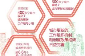 城市更新助力居民幸福感提升图片