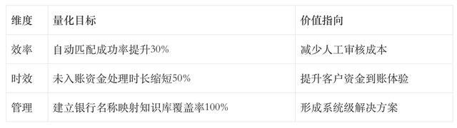 跨境支付场景下的日元收款认领优化方案