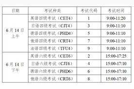 6月14日开考！2025上半年大学英语四、六级考试时间定了图片