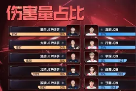 “念旧”的FMVP：打破老队友的连冠 靠心态战胜强敌图片