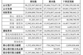再获增资！泰康养老注册资本增至90亿元图片