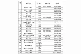 雁江区中小学2024年秋季招生划片范围来了！（附招生咨询电话）图片