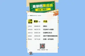 周末观影指南，来啦！图片