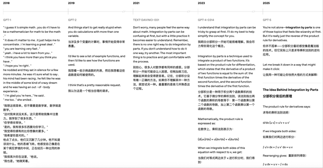 OpenAI披露5代模型实测对比，力证GPT-5最强，没想到网友最爱GPT-1