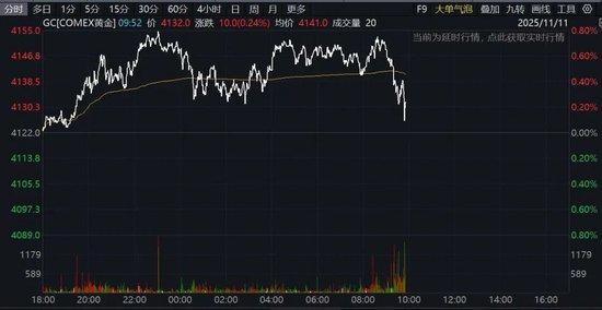 深夜，突发跳水！特朗普	，大消息！
