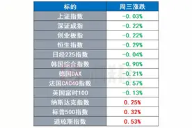 美国可口可乐回应“换糖”消息 谷歌新品发布会定档 | 环球市场图片