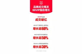 天猫双11品牌爆发：373个品牌成交破亿，88VIP购买人数增长超60%图片