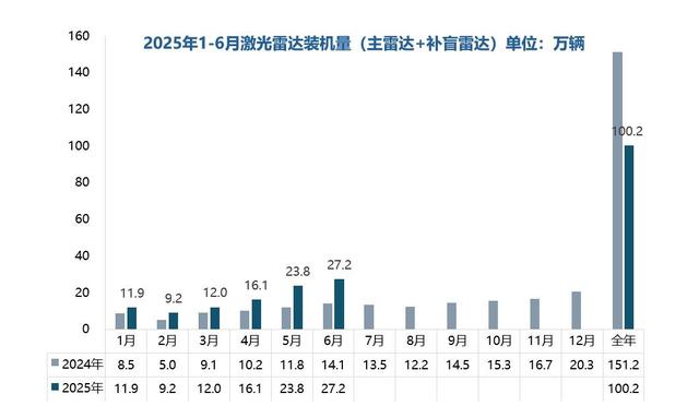 机器人爆发、汽车下降，速腾聚创开始讲新故事