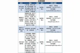 华北电力大学招聘工作人员，岗位要求和报名方式公布图片