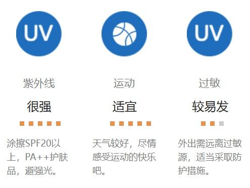 冲啊！明日大理洗车S级，出游A+级！