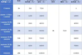 能省多少税、退休能领多少？关于个人养老金，你想知道的都在这图片