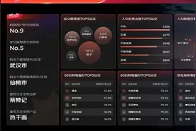 湖北日报携手京东发布数据：当618撞上以旧换新 湖北人最钟爱换手机图片