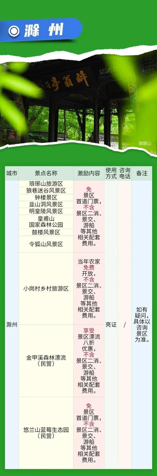 安徽省16市凭此证免费玩！