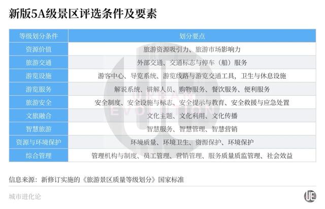 358家5A级景区，“反向出行”的背景板？