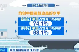 中国造船业连续15年全球第一，2025年继续“火热”！高附加值船舶交付不断图片