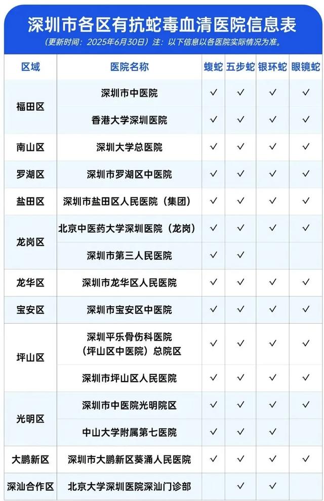 深圳一路边大树上惊现2米长大蟒蛇！