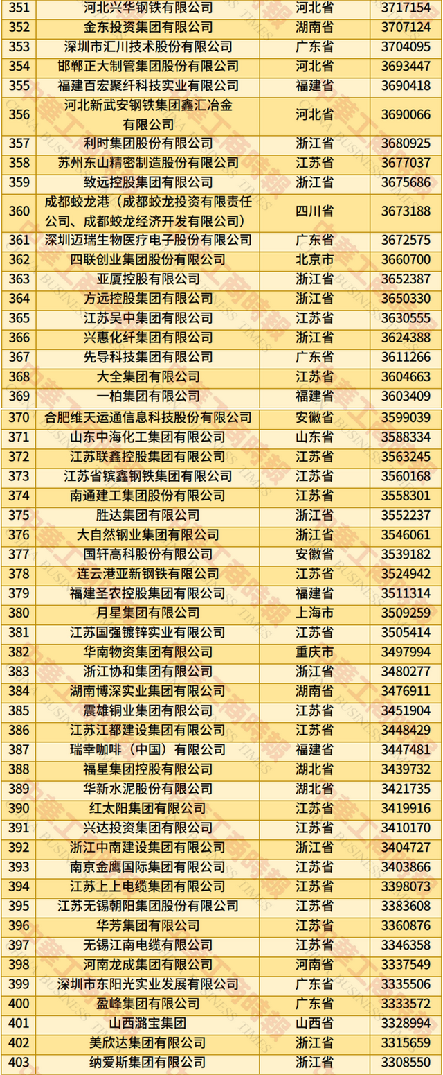 2025民营企业500强揭晓：京东、阿里巴巴、恒力排前三