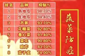 红薯、板栗是“天然抗癌王”，但这样吃秒变“癌症催化剂”！秋冬最易中招，千万管住嘴图片