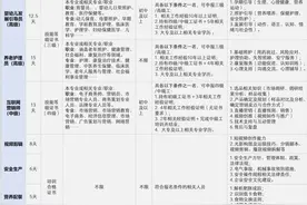 好消息！曲靖这个地方免费开展职工技能培训，快去报名吧！图片