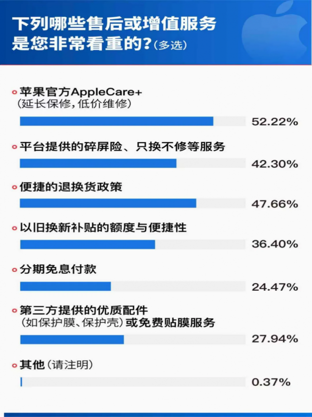 首销调研揭示iPhone 17购机新趋势：线上主导、首选京东、偏爱高端大存储