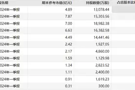 一日举牌两家上市公司！长城人寿A股投资版图曝光图片