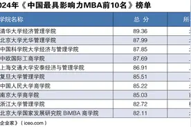 世界经理人发布2024年中国最具影响力MBA图片