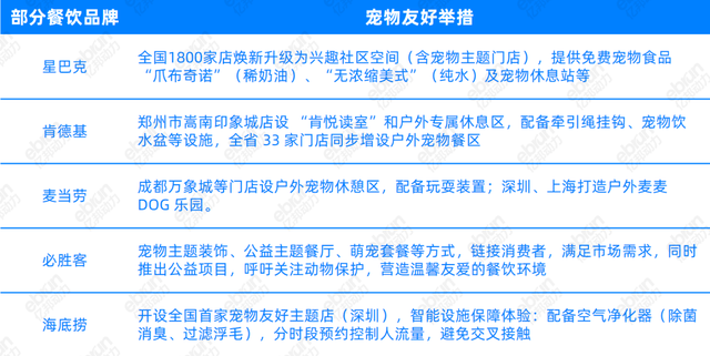 国庆假期宠物去哪儿