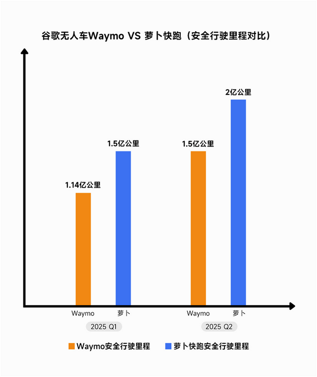 中企如何在无人驾驶领域保持领先