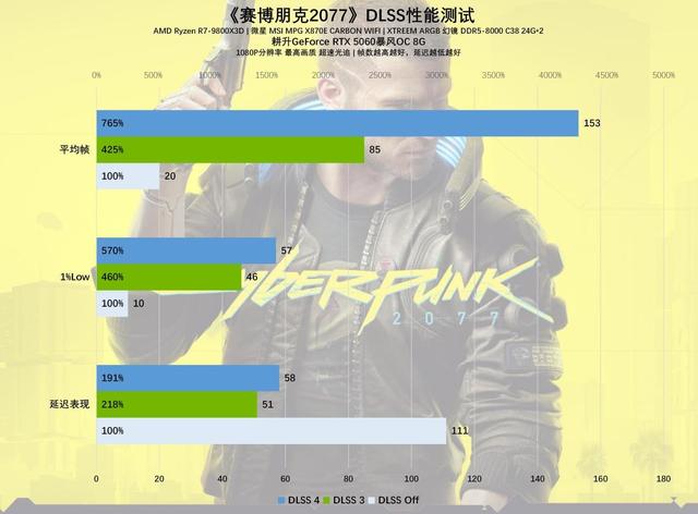 耕升GeForce RTX 5060暴风OC 8G显卡评测：中端市场的强力竞争者