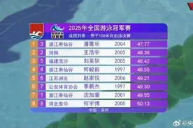 潘展乐获男子100米自由泳金牌图片