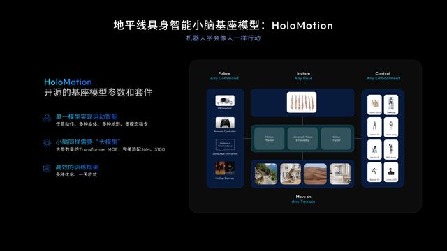 余凯不仅要搞定智驾，还要带地平线定义物理世界的“新摩尔定律”