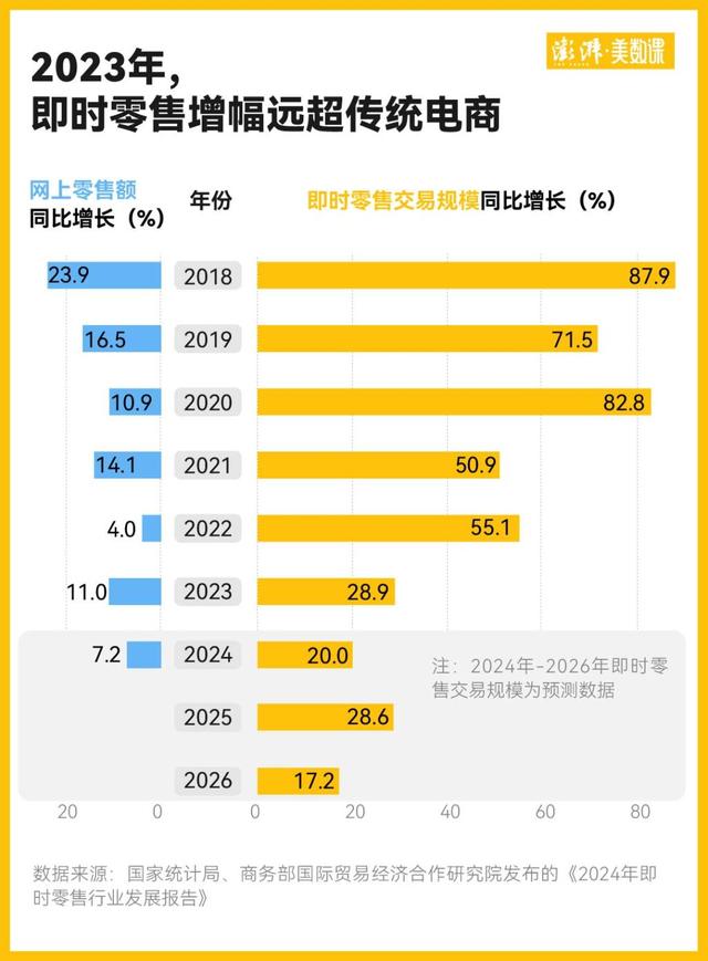 饿了么美团京东被约谈背后：外卖之战为何打得如此激烈？
