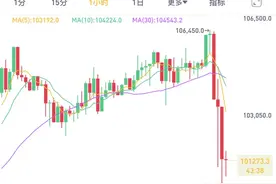 暴跌！超37万人爆仓图片