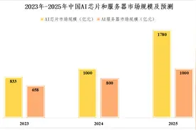 000938，国产算力黑马，狂揽100亿订单，A股最被忽略的公司！图片