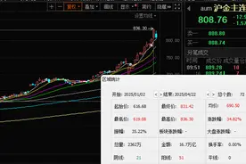 黄金ETF春天来了：这时候还能上车吗？图片