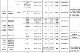 国庆期间，南京这些体育场馆将向公众免费或低收费开放图片