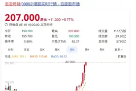 泡泡玛特再创新高，年轻人的茅台出现了图片