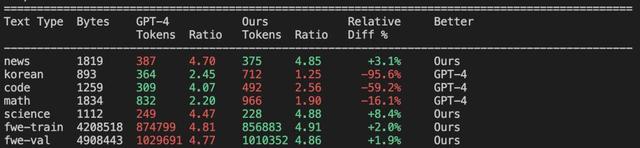 卡帕西8000行代码手搓ChatGPT，成本仅100美元，训练12小时CORE表现超越GPT-2，手把手教程来了