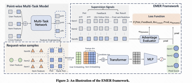快手公开最新推荐算法！强烈推荐一读