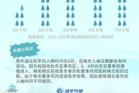 大雨、暴雨、大暴雨！湖北今晚入梅！图片