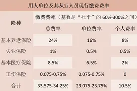 海南延续实施阶段性降低工伤保险费率至明年年底图片