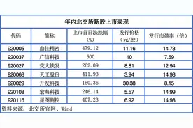 北交所新股市场持续走热，年内4只新股首日涨超4倍图片