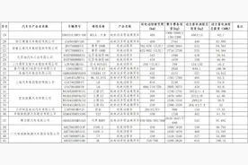 快来看！减免车购税新能源车型上新图片