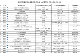 北京加大夜间儿科急诊服务供给图片